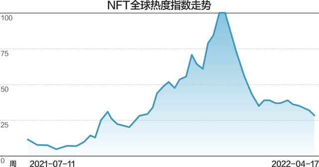 数据来源：Google Trends杨靖制图