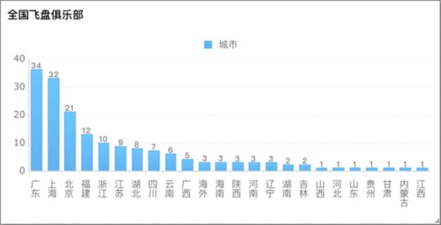 图盘盘圈