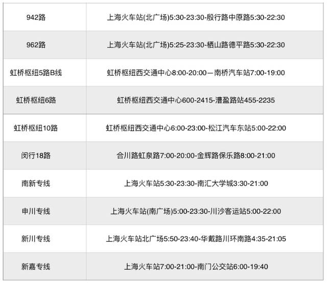 旅客近期如何前往上海三大高铁站？交通出行指南发布