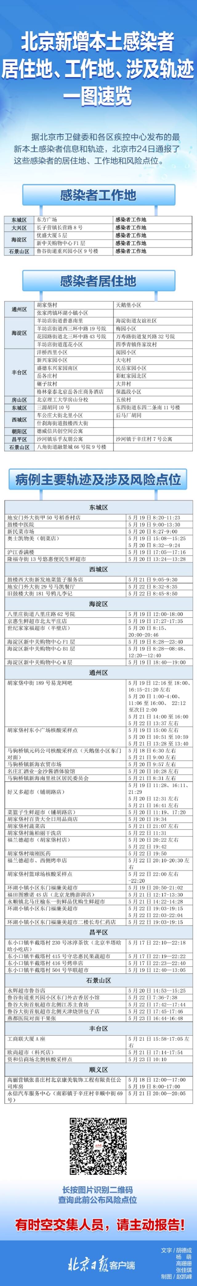 速自查！北京24日通报感染者居住地、风险点位一图速览