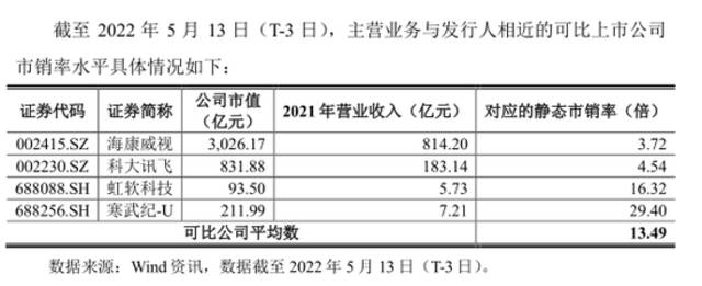 云从科技将于5月27日在科创板上市，发行价15.37元/股
