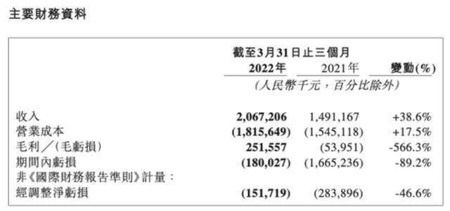 网易一季度收入236亿元，游戏增收不增利，云音乐成最大亮点