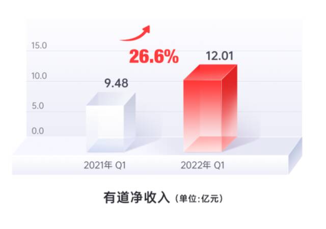 网易一季度收入236亿元，游戏增收不增利，云音乐成最大亮点