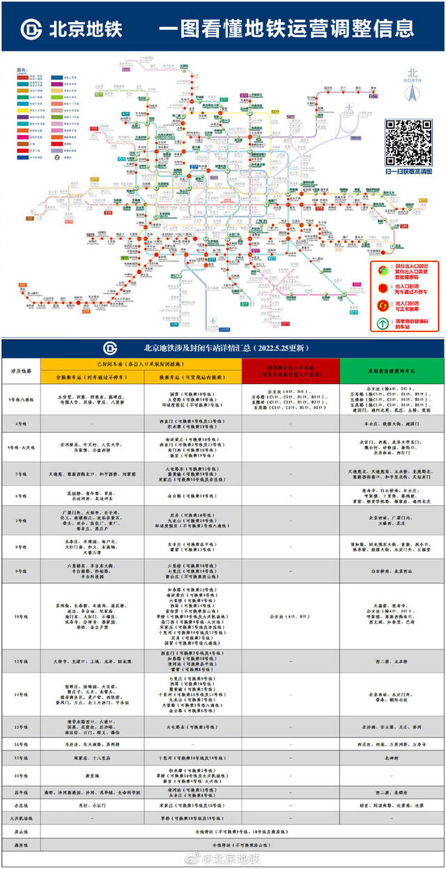 最新！北京地铁多站封闭管理和查验健康码，一图速览