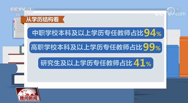 中国这十年  我国职业教育教师整体素质稳步提升 职业教育全面深化产教融合