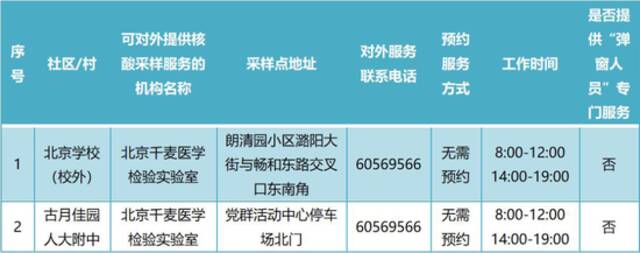 通州365个常态化核酸检测点最新位置公布！建议市民错峰检测