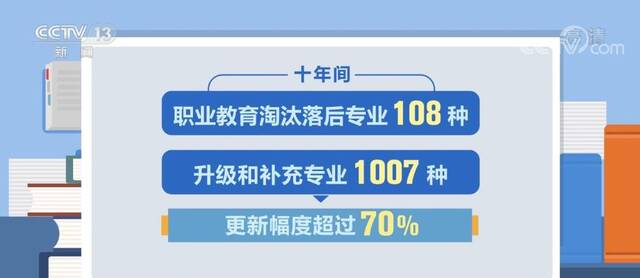 职业教育发展  中职就业率达96%以上 一线新增从业人员70%来自职业院校毕业生