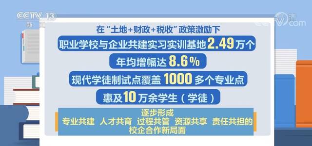 职业教育发展  校企合作多样化 专业与产业、企业、岗位对接