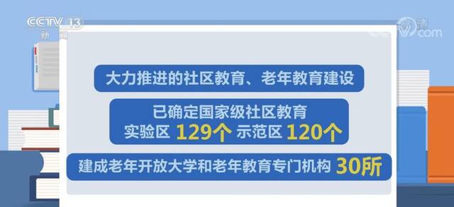 职业教育发展  职业教育拓展办学空间 数字化赋能为全民学习提供数字资源