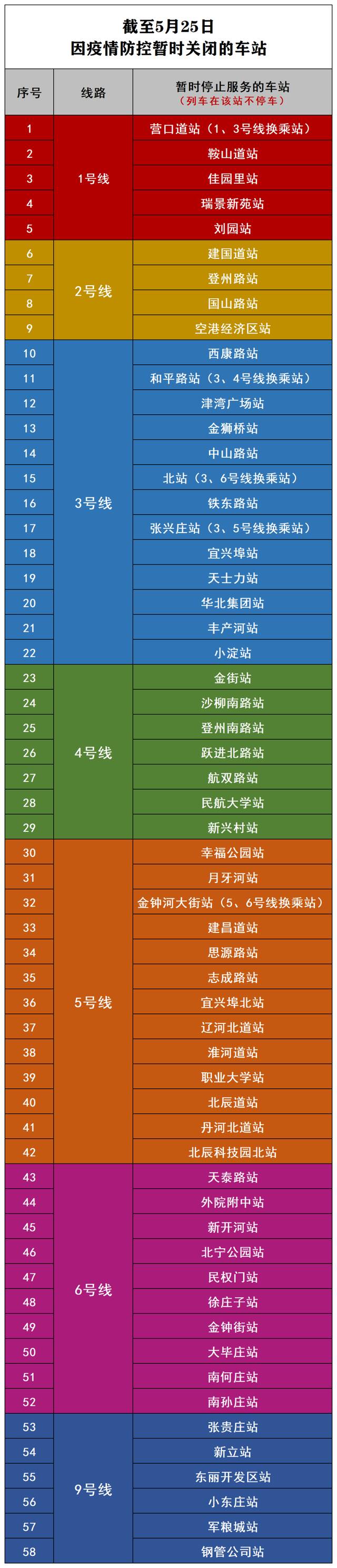 天津地铁58个车站已暂时关闭