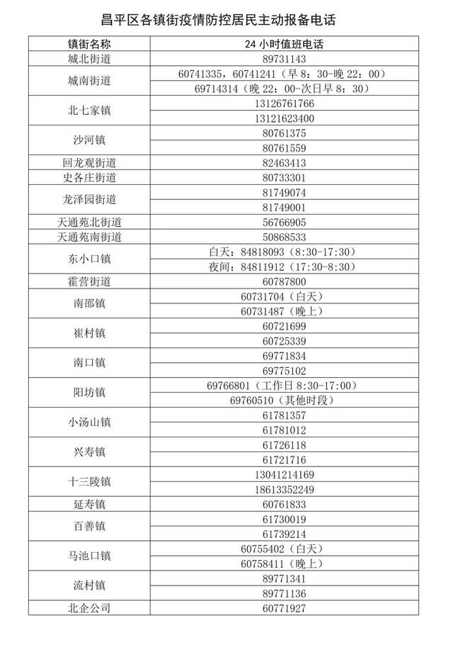 北京丰台区多个公园临时闭园，两区更新风险点位