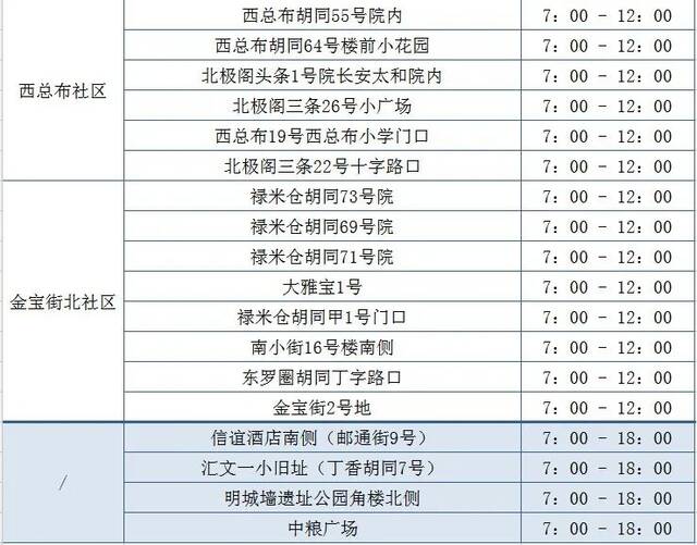 连续五天！5月26日-30日，建国门街道开展区域核酸筛查