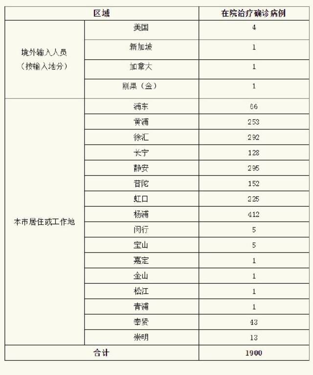 上海5月25日新增本土确诊病例48例、无症状感染者290例