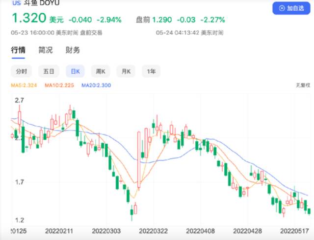 游戏直播很激情，虎牙斗鱼却“躺平”