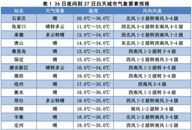 最高37℃以上！雷阵雨+干热风！未来三天…