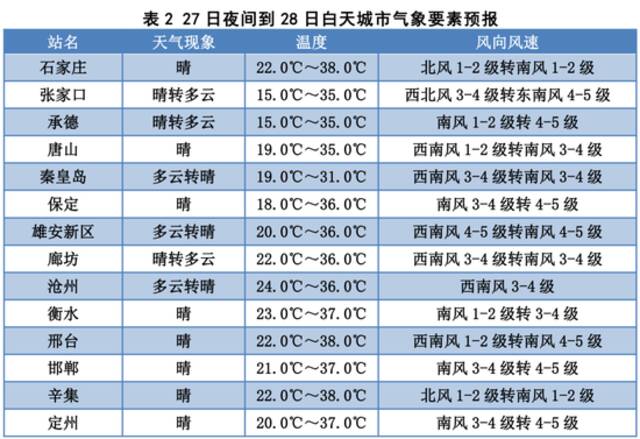 最高37℃以上！雷阵雨+干热风！未来三天…