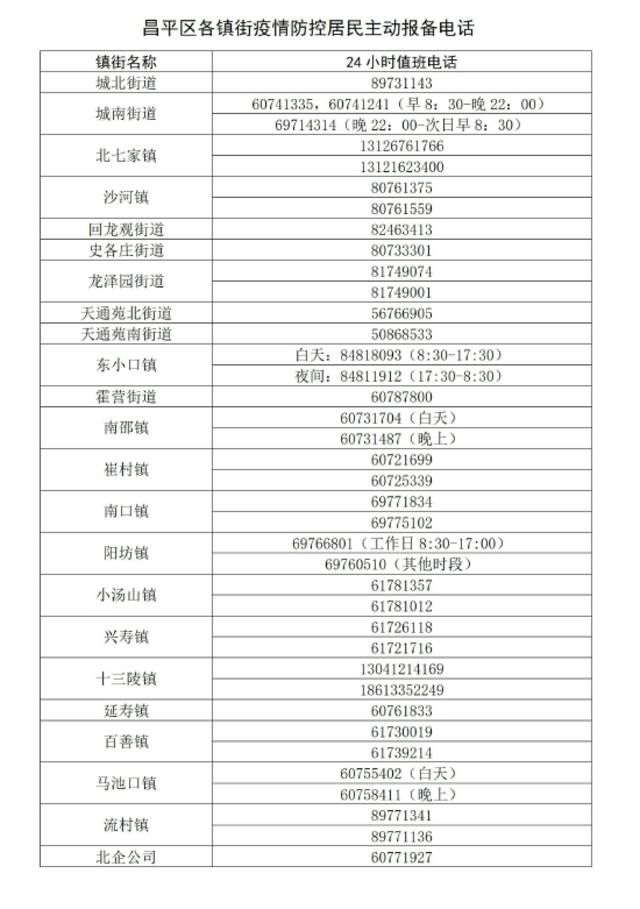 北京昌平区5月26日新增1例新冠肺炎确诊病例，风险点位公布