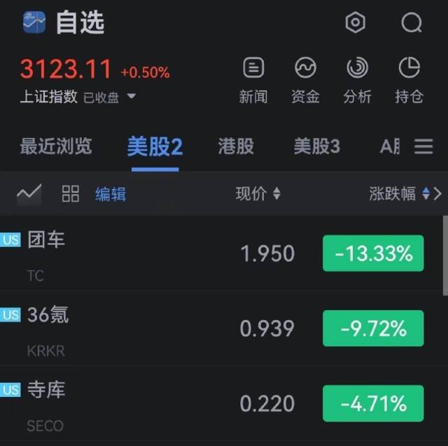 爱奇艺、阿里巴巴开涨超6%，百度开涨超5%