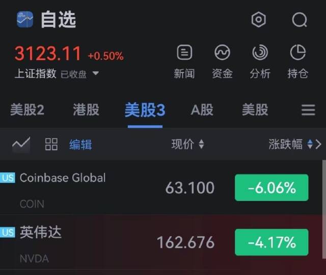 爱奇艺、阿里巴巴开涨超6%，百度开涨超5%