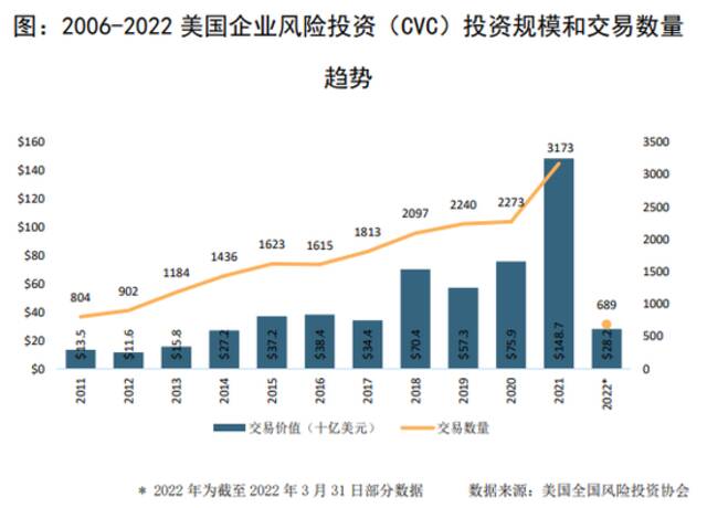 风险投资：美国科技创新的阿基米德杠杆