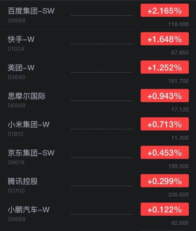 香港恒生指数开盘涨0.5% 百度港股开涨超2%