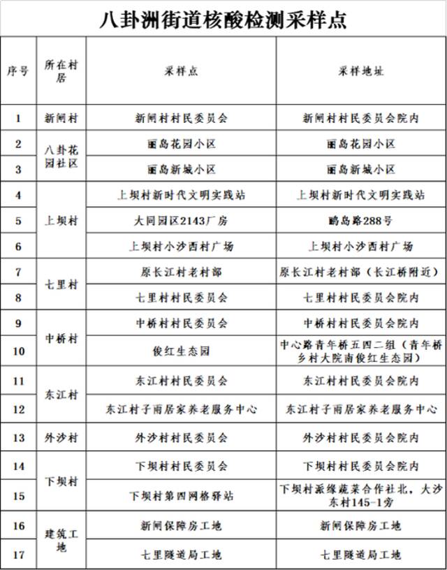 南京：鼓楼区 栖霞区部分区域开展核酸检测