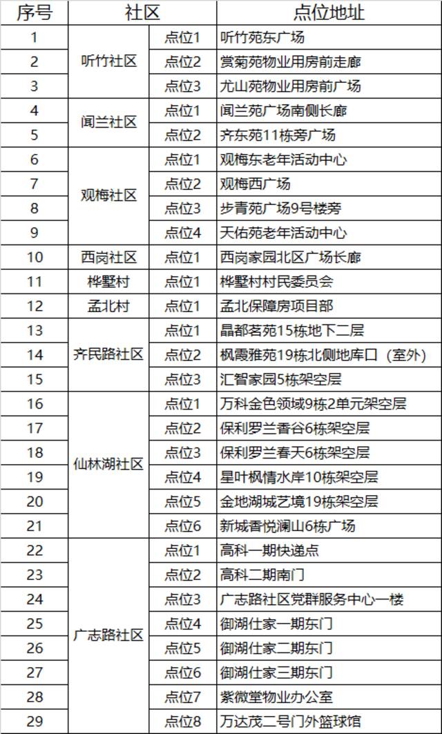 南京：鼓楼区 栖霞区部分区域开展核酸检测