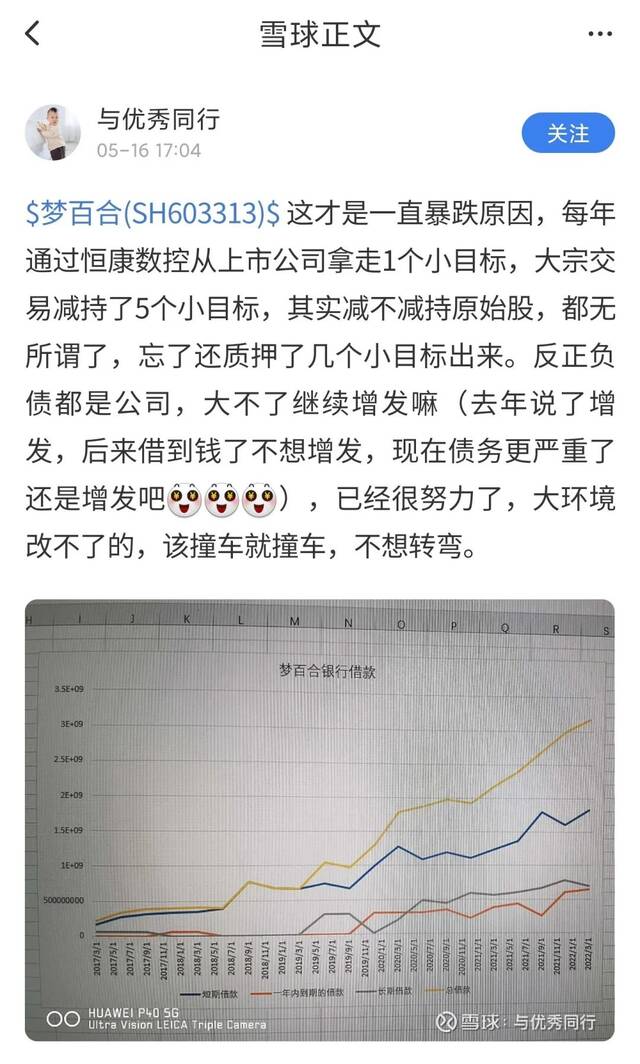 某股民在雪球发帖质疑梦百合与恒康数控的关联交易图片来源：雪球APP截图