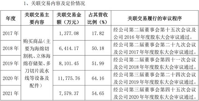 图片来源：梦百合公告截图