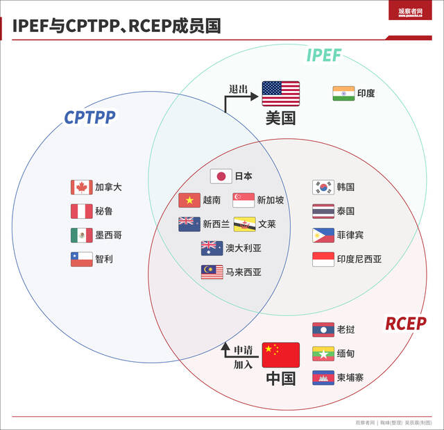 新西兰总理：想在印太搞经济合作，美国应重返CPTPP