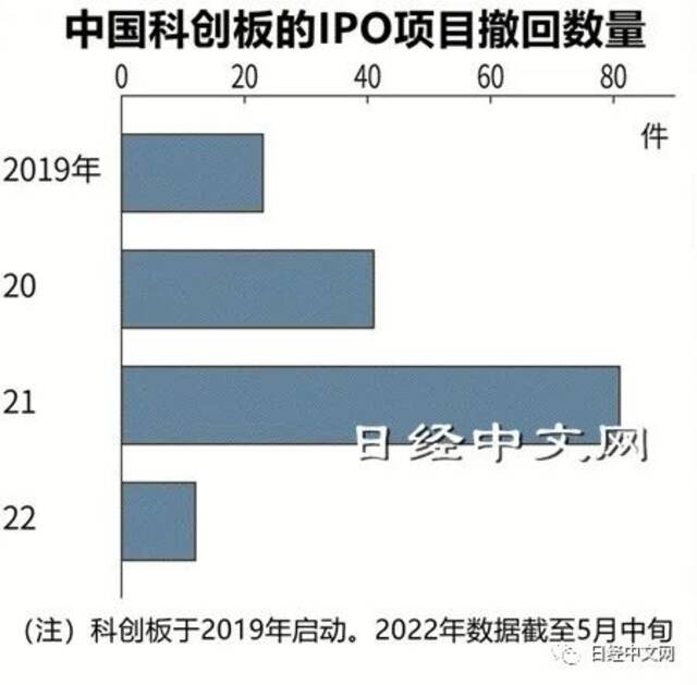 中国独角兽企业面临筛选潮