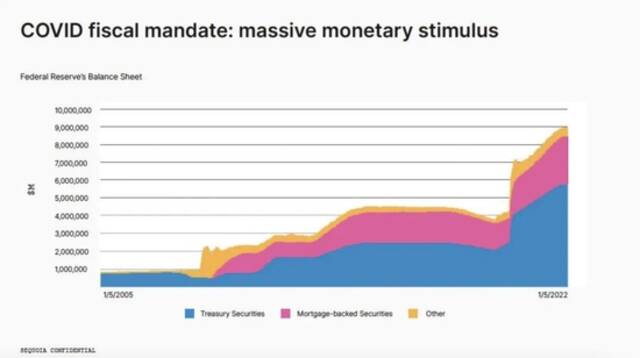 红杉美国最新52页PPT分享：警告严峻考验的时刻到来