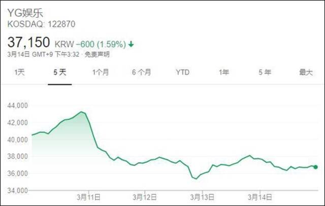 韩媒：男团BIGBANG前成员胜利被判有期徒刑1年6个月