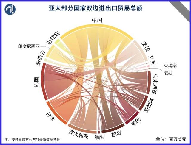 印太经济“诓”架，虚实几分？