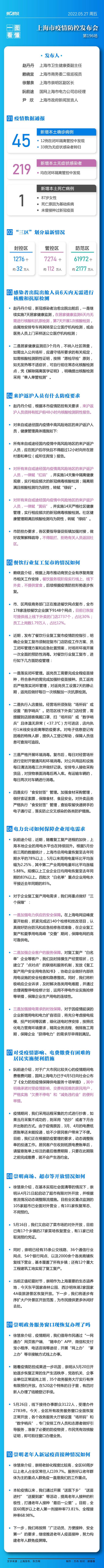 一图看懂上海发布会：来沪返沪人员防疫要求公布，三成连锁餐饮企业网点恢复外卖