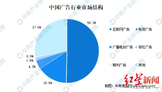 ▲数据来源：中商产业研究院