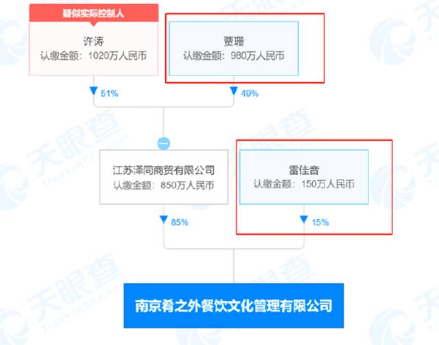 该公司由贾乃亮姐姐贾珊关联公司江苏泽同商贸有限公司、雷佳音共同持股