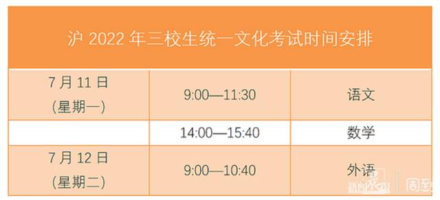 沪2022年三校生高考时间确定：将于7月11日、12日举行