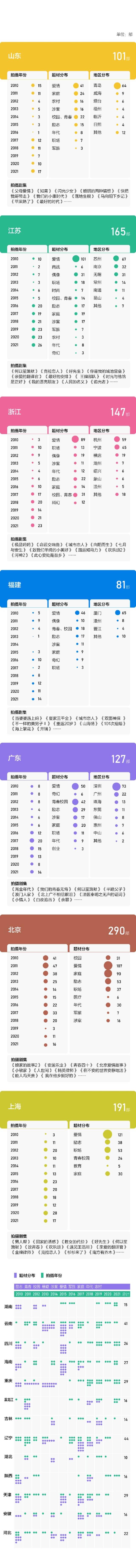 爱情在云南悬疑看东北 1210部影视剧外景地大调查