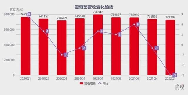 爱奇艺上市“第一桶金”