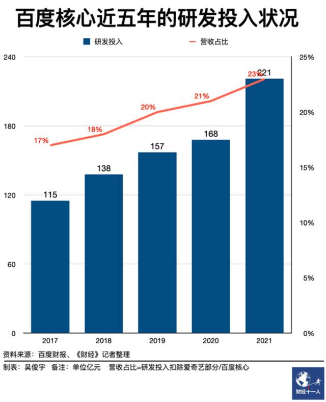 百度加速云转型，短期有压力长期有储备