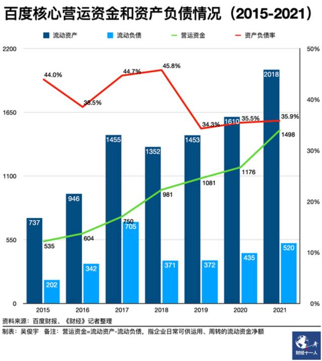 百度加速云转型，短期有压力长期有储备