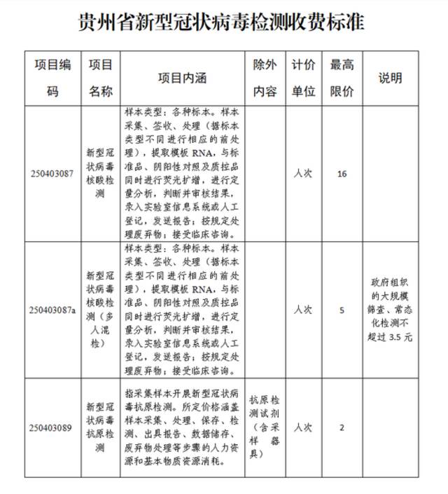 5月30日起，贵州再次下调核酸和抗原检测价格