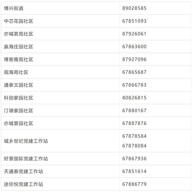 北京亦庄：多地发布紧急通知，近期到过此地人员请主动报告