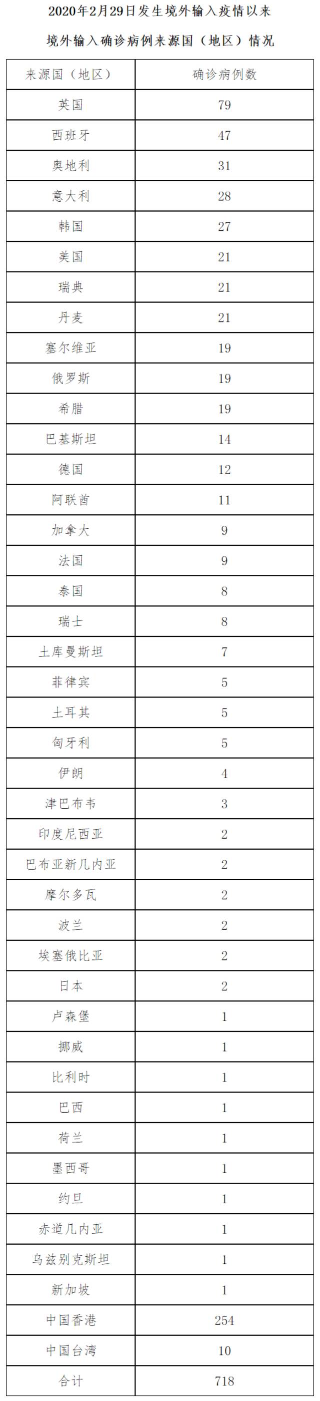 北京5月26日新增22例本土确诊病例、7例本土无症状感染者和1例境外输入确诊病例 治愈出院31例