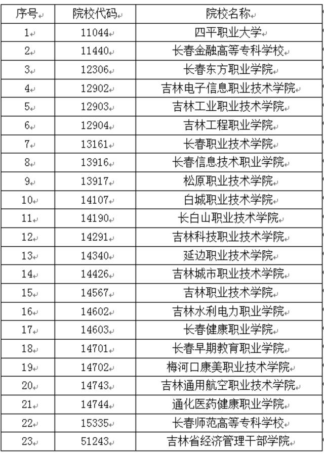 吉林省教育考试院发布最新通知