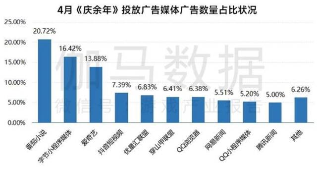 4月报告：国内游戏收入229.90亿元 同比下降3.40%