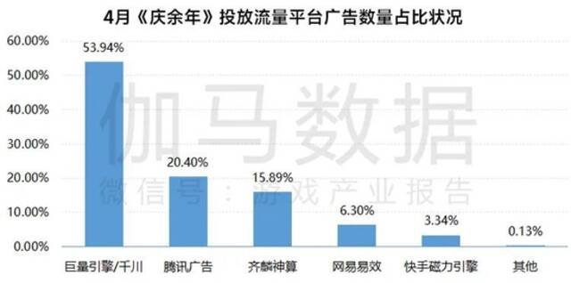 4月报告：国内游戏收入229.90亿元 同比下降3.40%