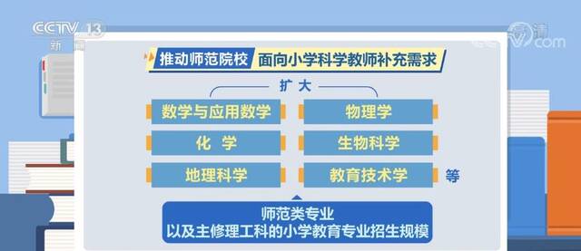 鼓励高水平师范院校开设科学教育专业 加强小学科学教师培养