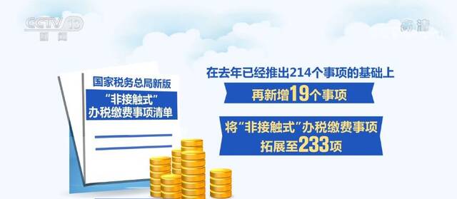 解决纳税人“急难愁盼”事项 “非接触式”办税缴费事项拓展至233项